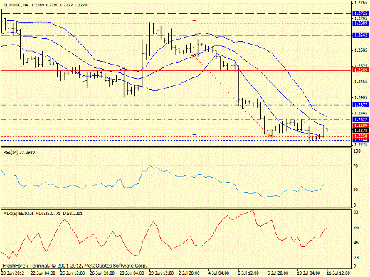 Forex определение потенциала тренда 11.07.2012