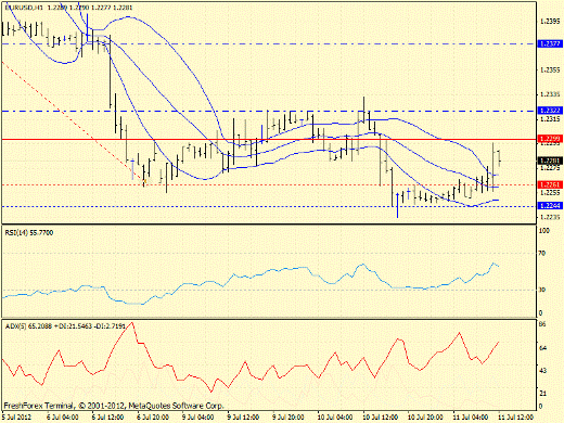 Forex определение потенциала тренда 11.07.2012
