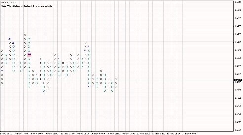 Форекс анализ по системе Крестики-Нолики 11.11.2011