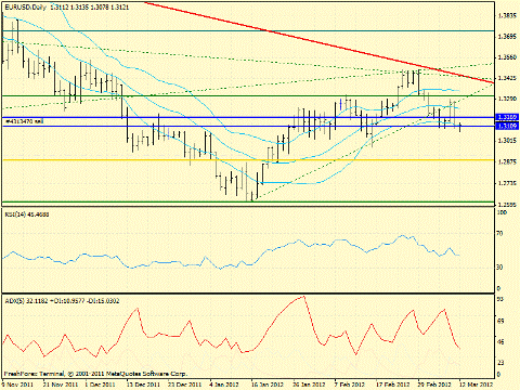 Forex определение потенциала тренда 12.03.2012