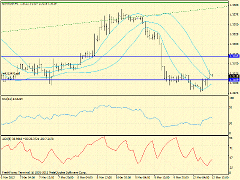 Forex определение потенциала тренда 12.03.2012
