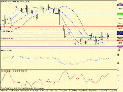 Форекс определение потенциала тренда 12.04.2012