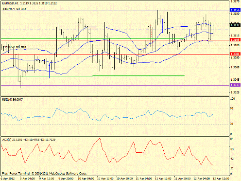 Форекс определение потенциала тренда 12.04.2012