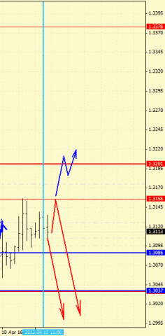 Форекс определение потенциала тренда 12.04.2012