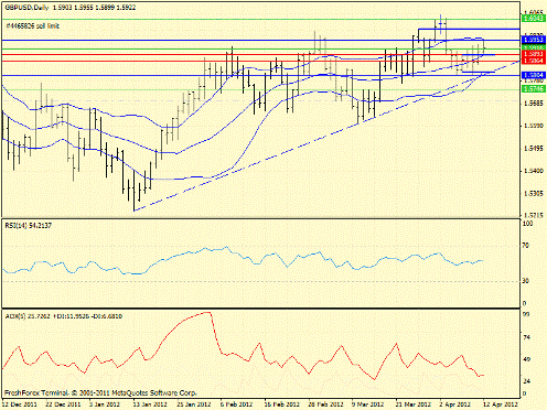 Форекс определение потенциала тренда 12.04.2012