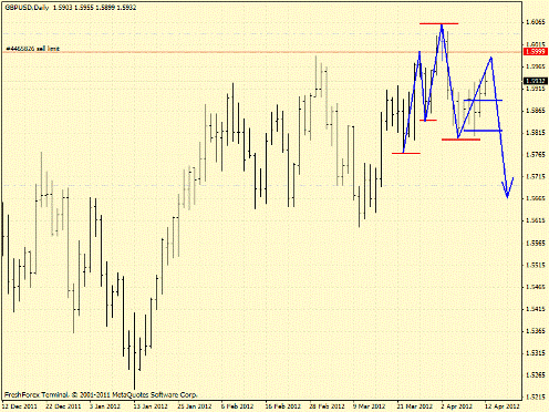 Форекс определение потенциала тренда 12.04.2012