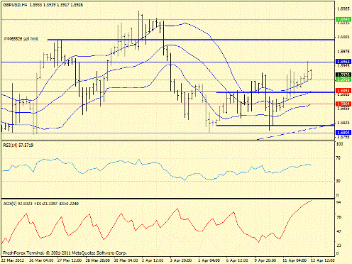 Форекс определение потенциала тренда 12.04.2012
