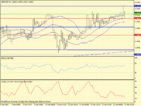 Форекс определение потенциала тренда 12.04.2012