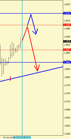 Форекс определение потенциала тренда 12.04.2012