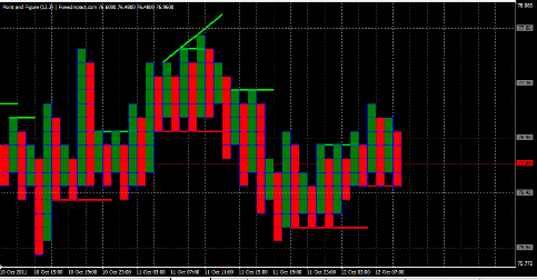 Forex Анализ по системе Крестики-Нолики 12.10.2011