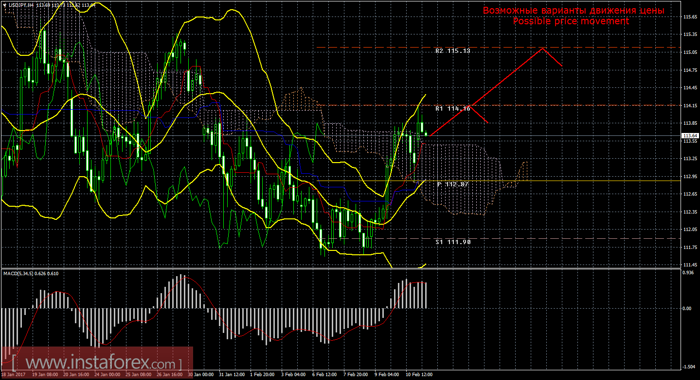Forex ltd