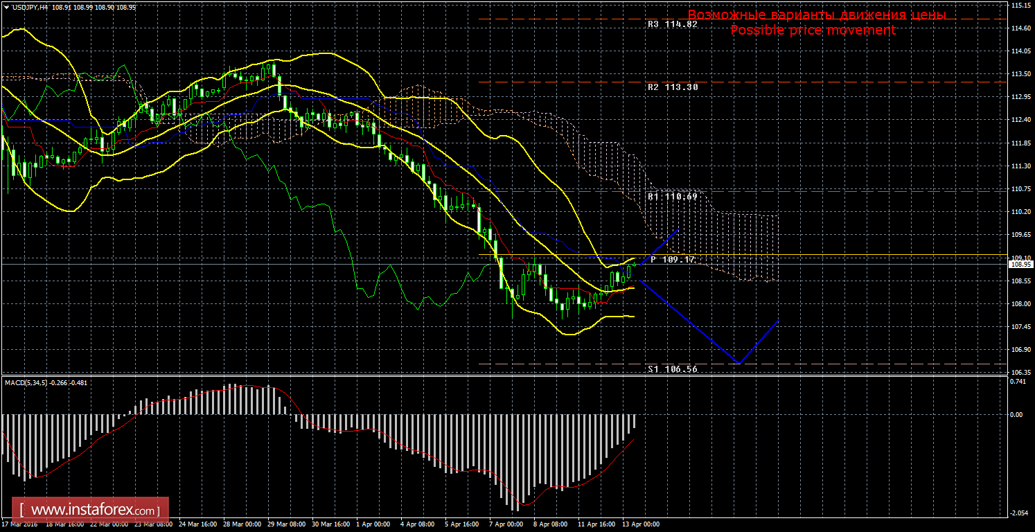 Dfm forex