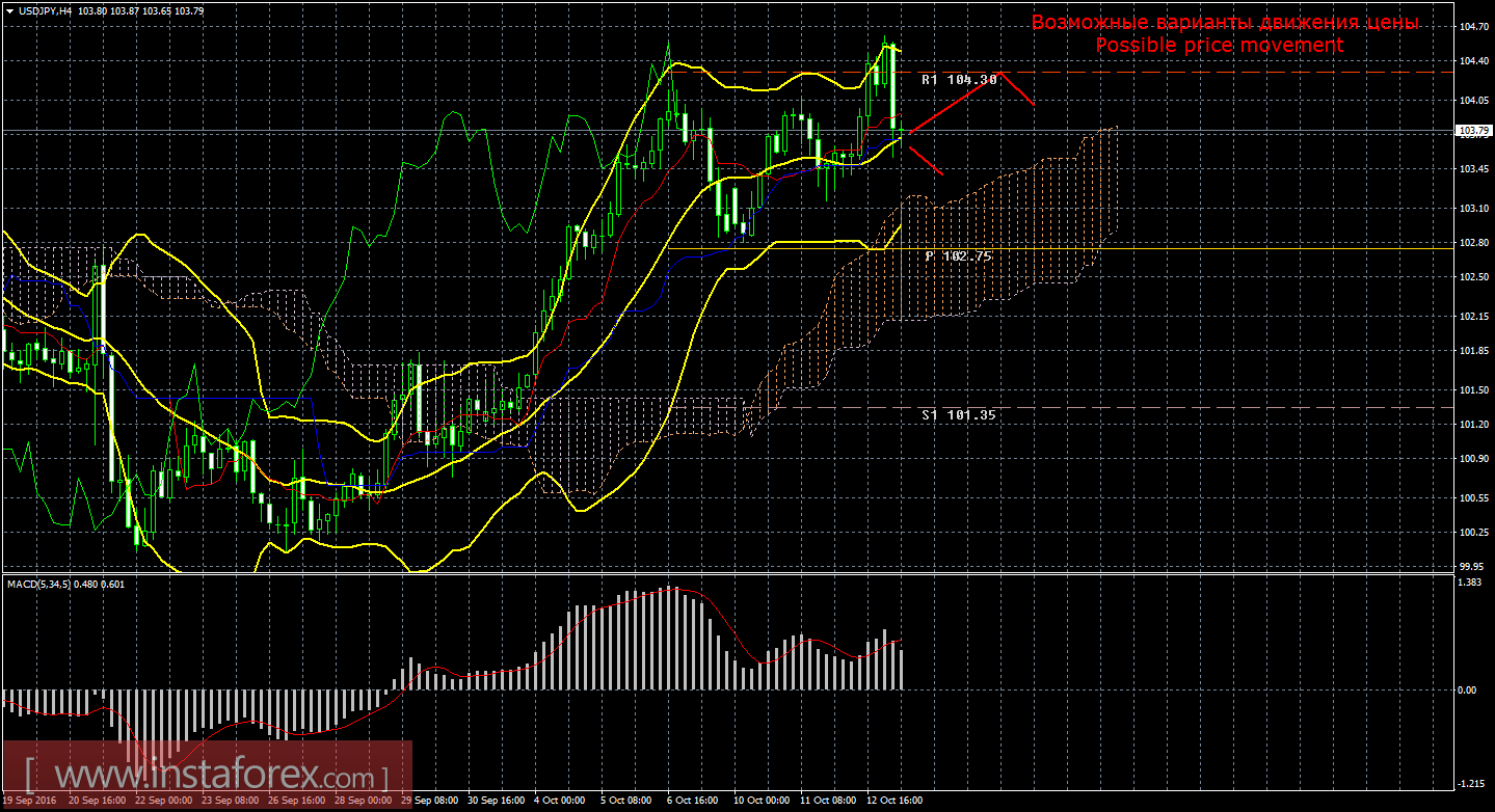 Python forex backtesting