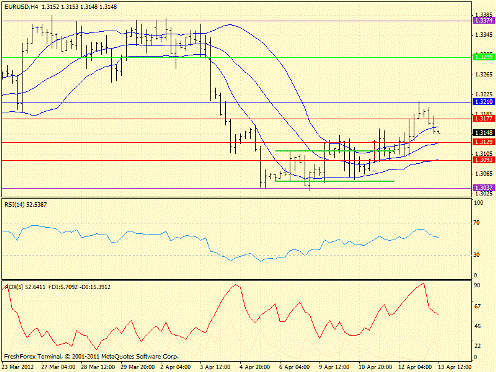 Forex определение потенциала тренда 13.04.2012