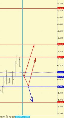Forex определение потенциала тренда 13.04.2012