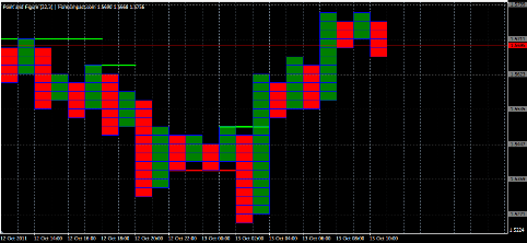 Форекс Анализ по системе Крестики-Нолики 13.10.2011