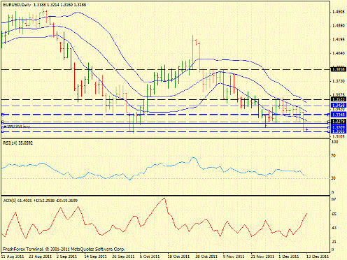 Forex Определение потенциала тренда 13.12.2011