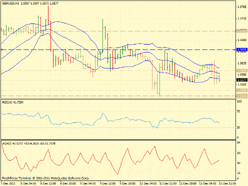 Forex Определение потенциала тренда 13.12.2011