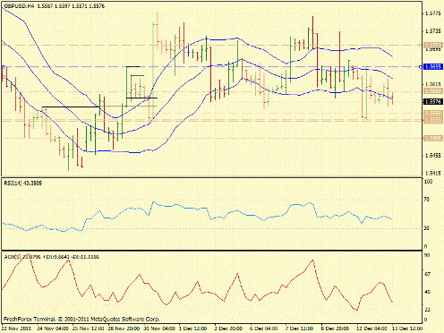 Forex Определение потенциала тренда 13.12.2011