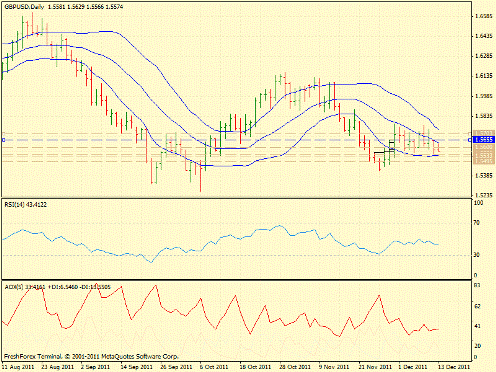 Forex Определение потенциала тренда 13.12.2011