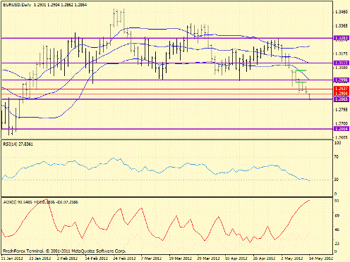 Forex определение потенциала тренда 14.05.2012