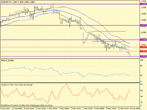 Forex определение потенциала тренда 14.05.2012