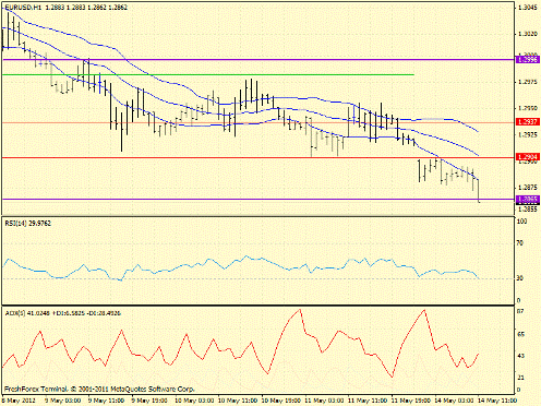 Forex определение потенциала тренда 14.05.2012
