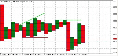 Forex Анализ по системе Крестики-Нолики 15.11.2011