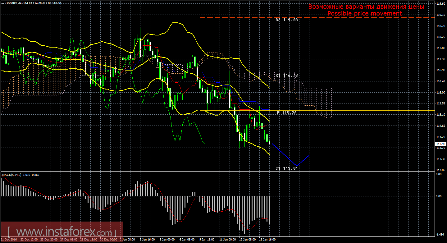 16 year old forex trader