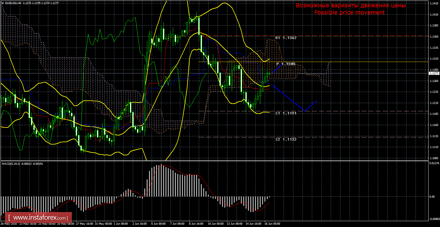 16 year old forex trader