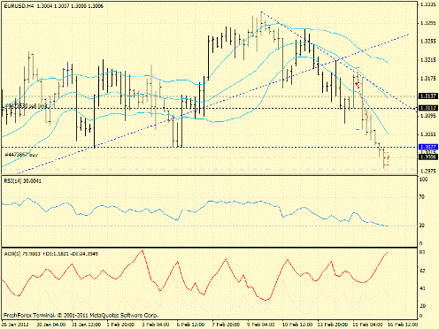 Forex определение потенциала тренда 16.02.2012