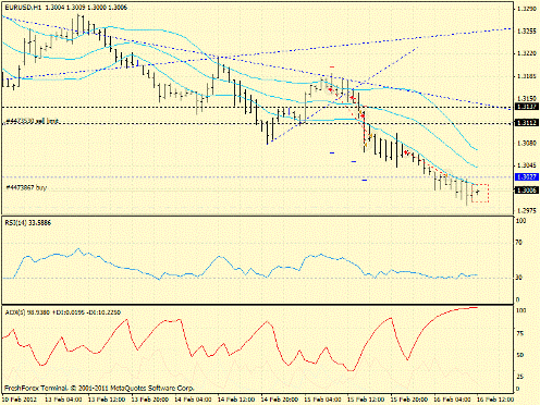 Forex определение потенциала тренда 16.02.2012