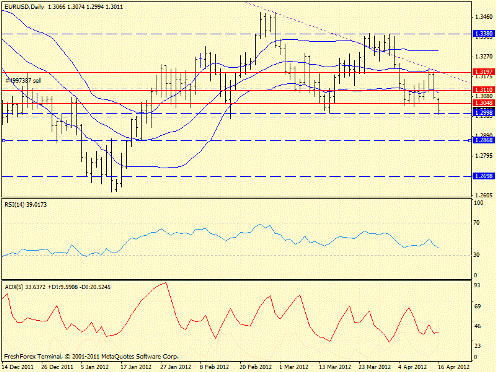 Forex определение потенциала тренда 16.04.2012