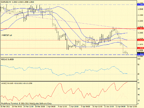 Forex определение потенциала тренда 16.04.2012