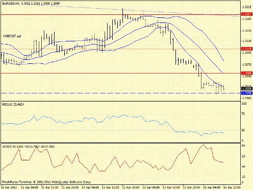 Forex определение потенциала тренда 16.04.2012