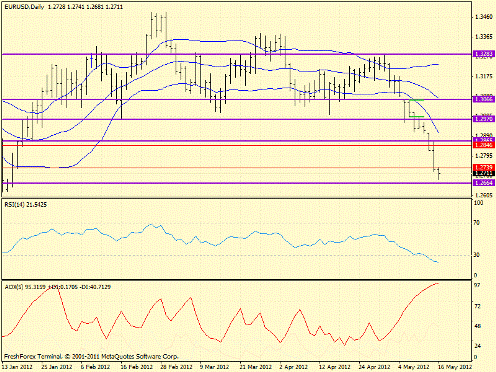 Forex определение потенциала тренда 16.05.2012