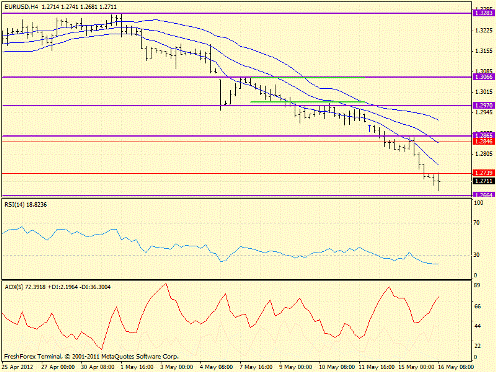 Forex определение потенциала тренда 16.05.2012