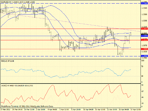 Форекс определение потенциала тренда 17.04.2012