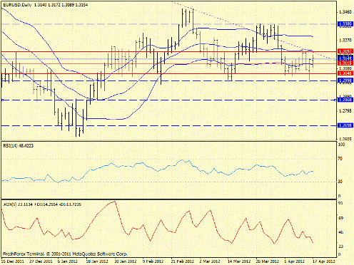 Форекс определение потенциала тренда 17.04.2012