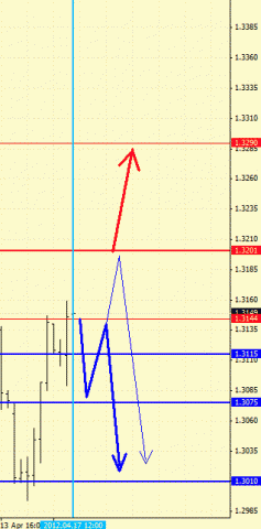 Форекс определение потенциала тренда 17.04.2012