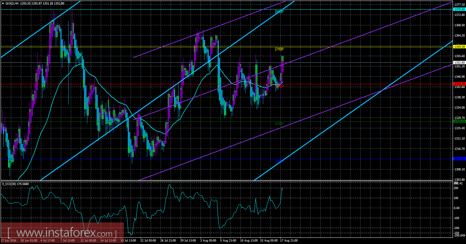 Apa itu forex signal