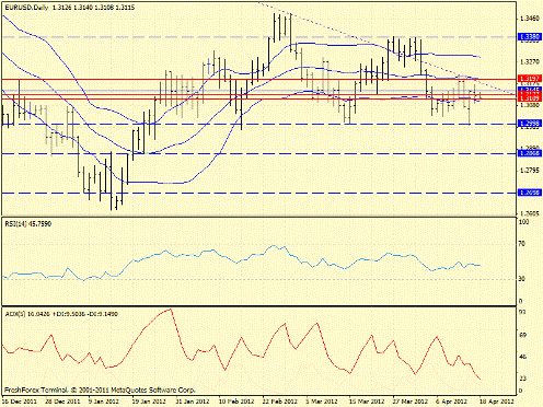 Forex определение потенциала тренда 18.04.2012