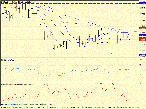 Forex определение потенциала тренда 18.04.2012
