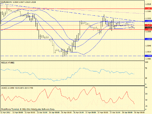 Forex определение потенциала тренда 18.04.2012