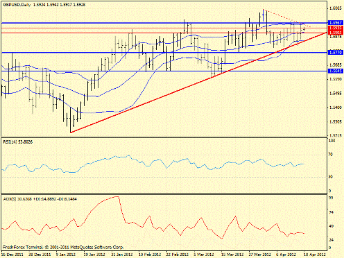 Forex определение потенциала тренда 18.04.2012
