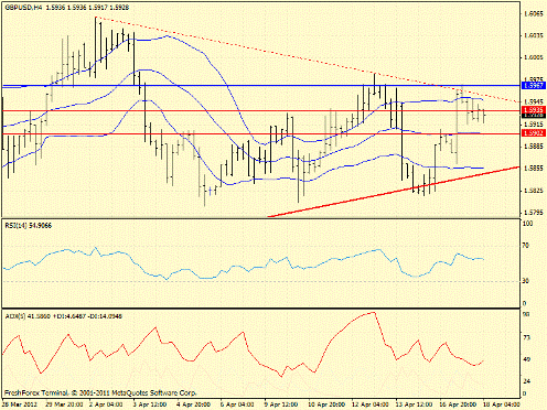 Forex определение потенциала тренда 18.04.2012