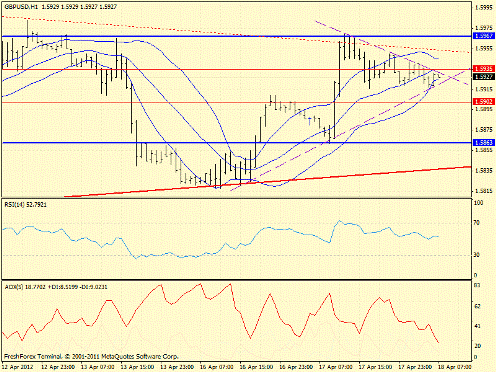 Forex определение потенциала тренда 18.04.2012