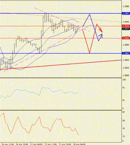 Forex определение потенциала тренда 18.04.2012