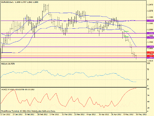 Forex определение потенциала тренда 18.05.2012