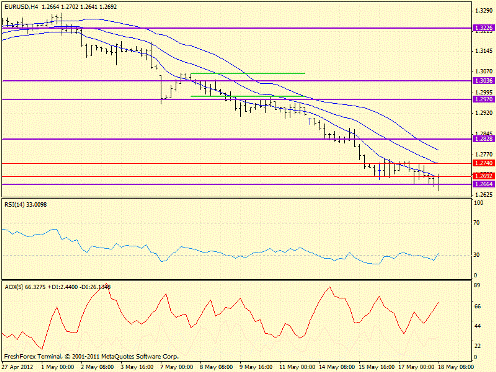 Forex определение потенциала тренда 18.05.2012